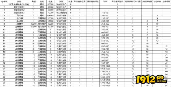 1912yx《魔魂之刃》VIP介绍