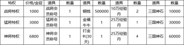 1912yx《魔魂之刃》开服活动