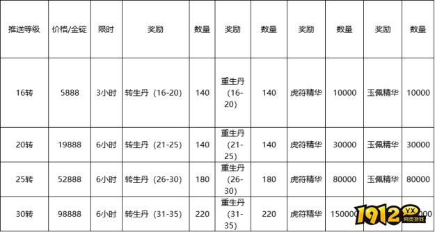 1912yx《魔魂之刃》开服活动